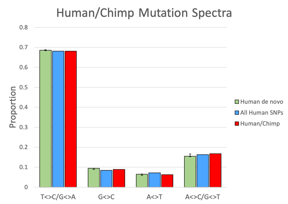 human chimp spectra 2.png